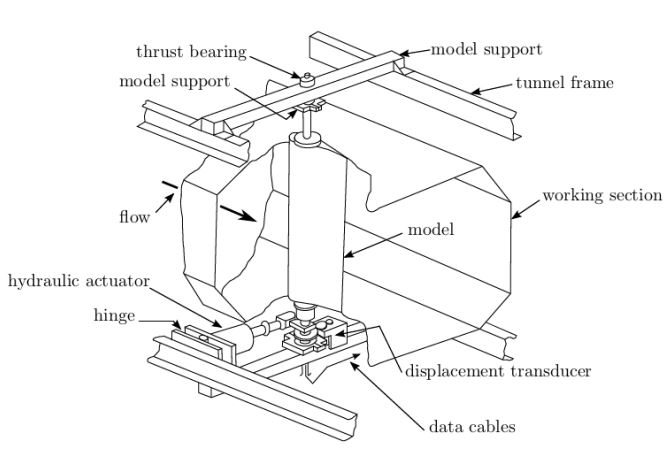 Air jet flow control on pitching aerofoils