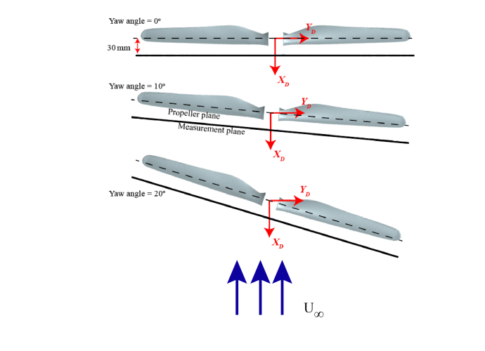 Two-Bladed Propeller Performance in Inclined Flow