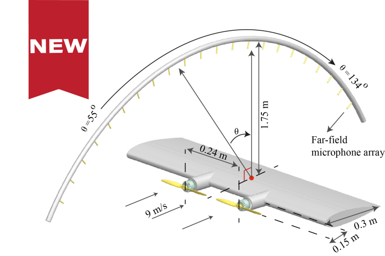 Acoustic Characteristics of Phase-Synchronized Adjacent Propellers
