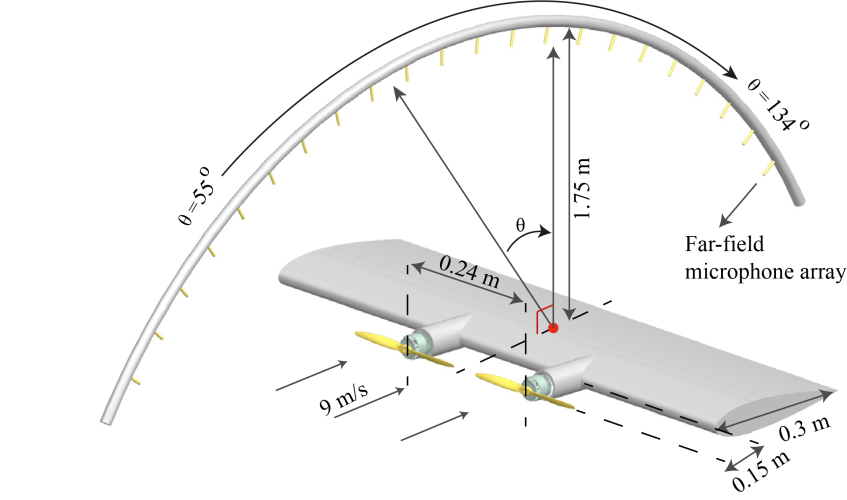 Acoustic Characteristics of Phase-Synchronized Adjacent Propellers