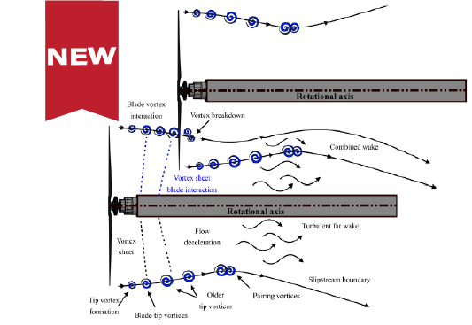 Noise Patterns of Overlapping Propellers in Forward Flight